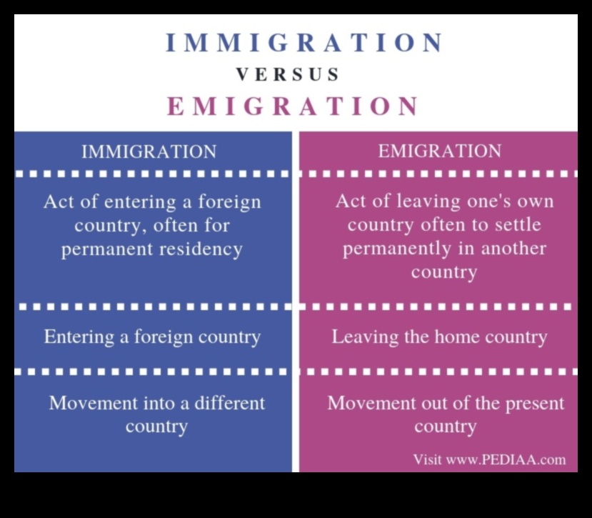 Immigration vs. Emigration What's the Difference 1