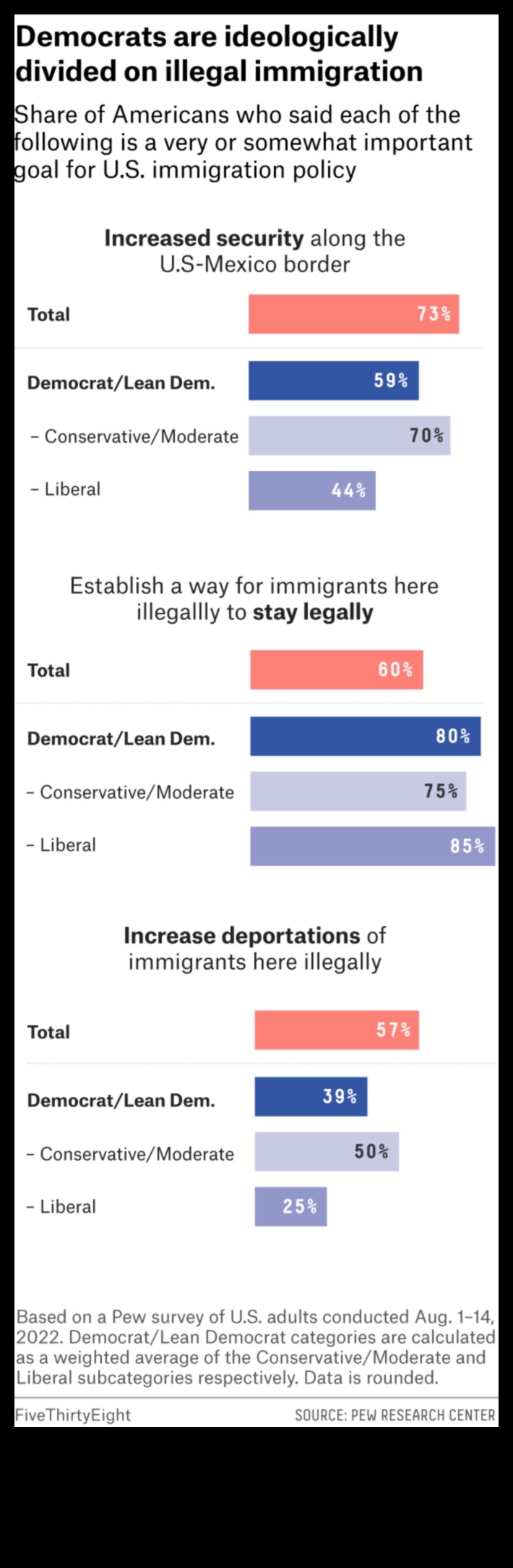 how many immigrants came to the u.s. in 2024