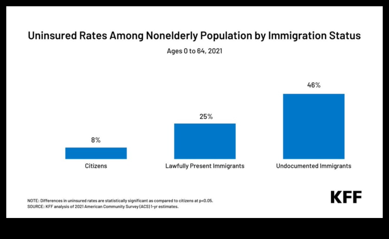 The Undocumented and the Uninsured 1