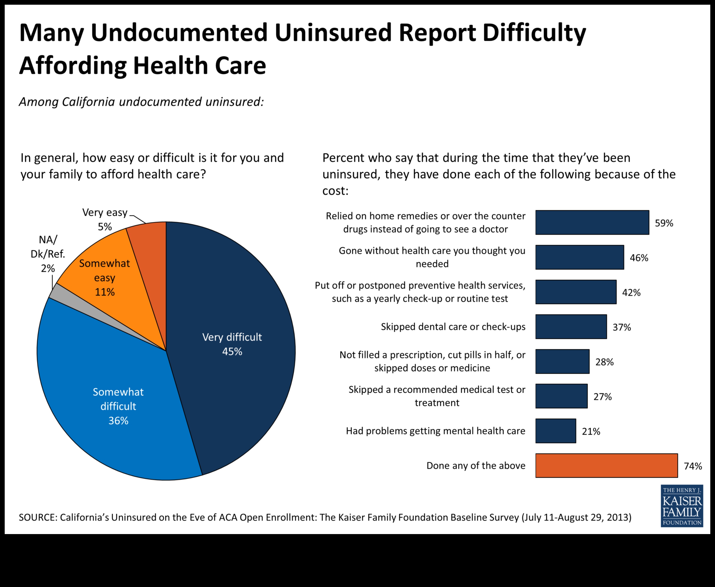 can undocumented immigrants get health insurance