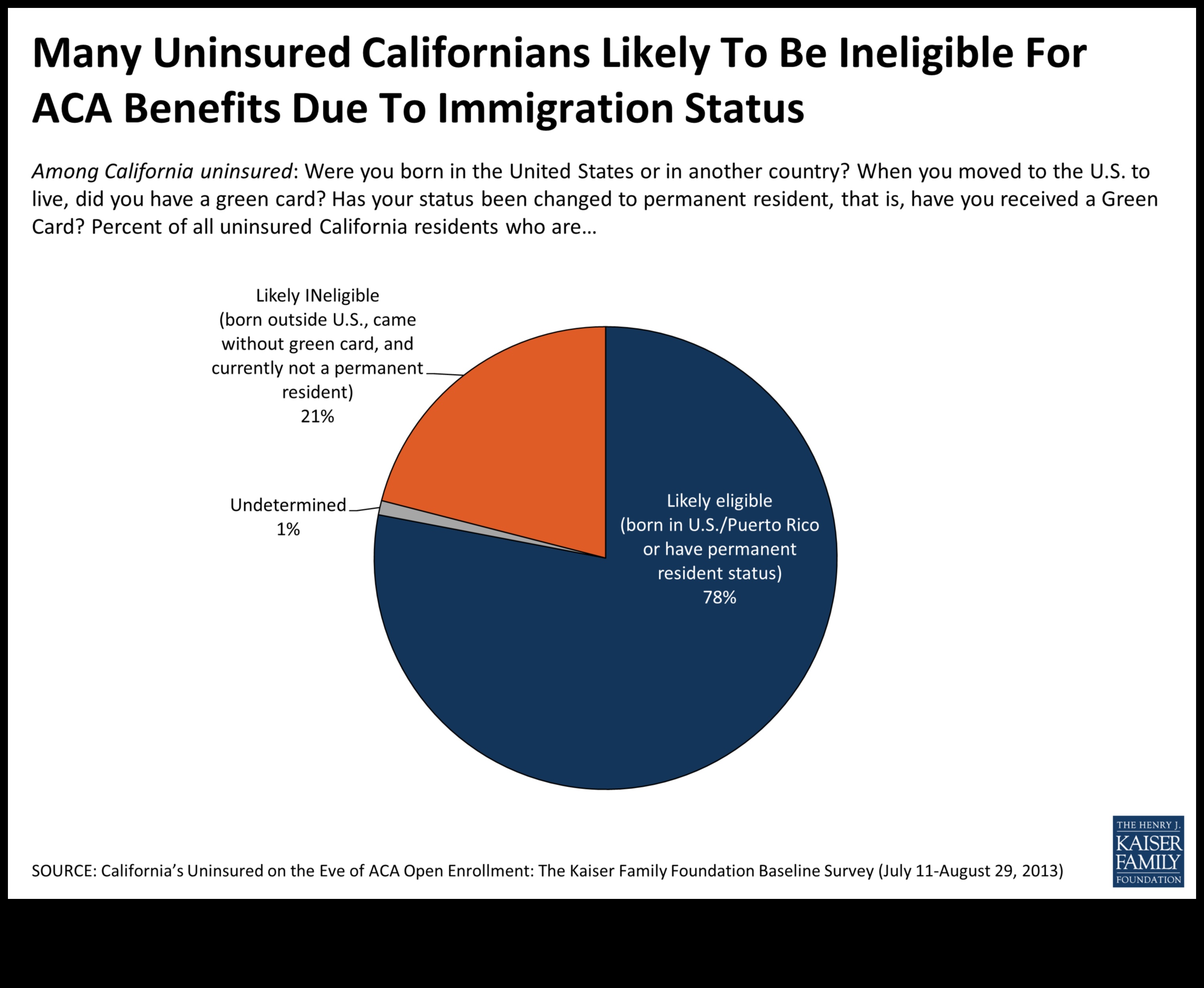 can undocumented immigrants get health insurance