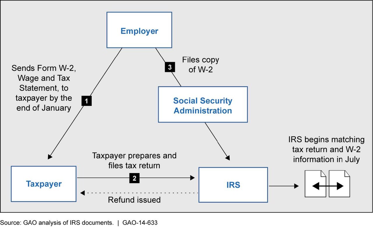 Getting the Full 401(k) Match, and What Vesting Means